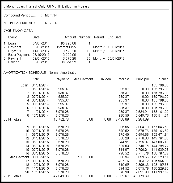 Tvalue Amortization Schedule Table Sample