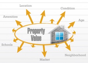 Note Buying Property Values