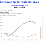Seller Finance Graph for 2015