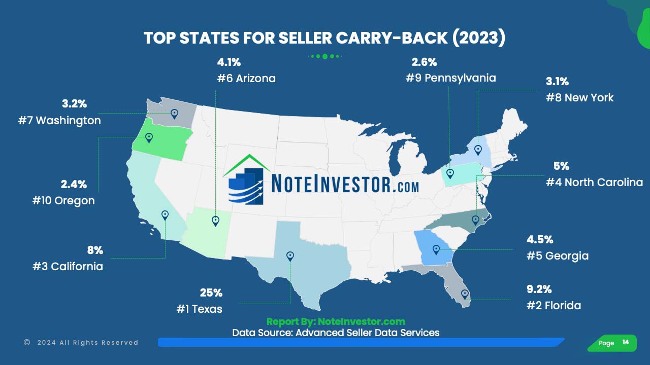 Graphic of the United States with the Top 10 States for Seller Financing in 2023 Colored In